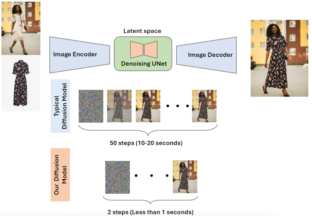 Virtual Try-On Architecture